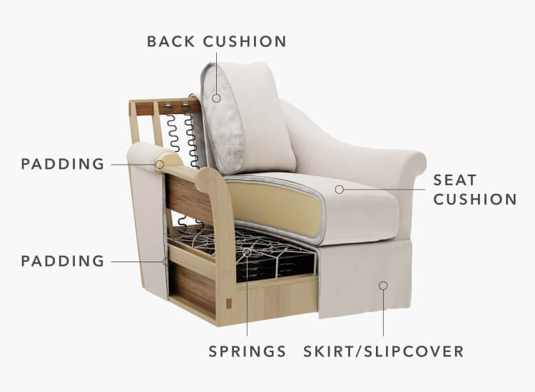 What's Inside