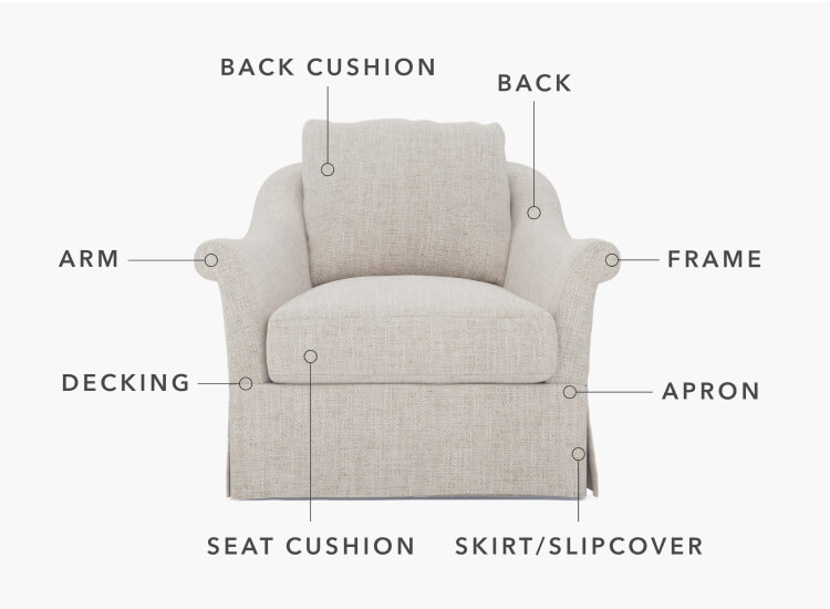 Parts of a Chair